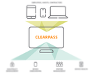 ClearPass & Active Directory