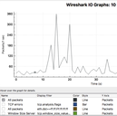 Wireshark Display Filters & I/O Graph